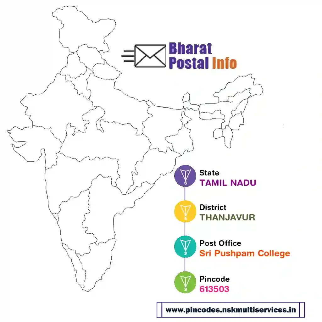 tamil nadu-thanjavur-sri pushpam college-613503